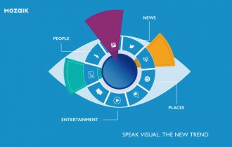 Speak visual: the new trend